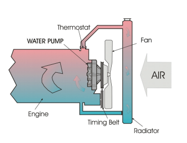 PAANO GUMAGANA ANG ISANG COOLING SYSTEM